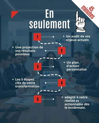 Maîtrisez vos Réseaux Sociaux (1)