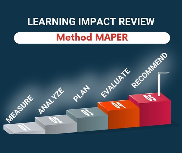 learning impact review